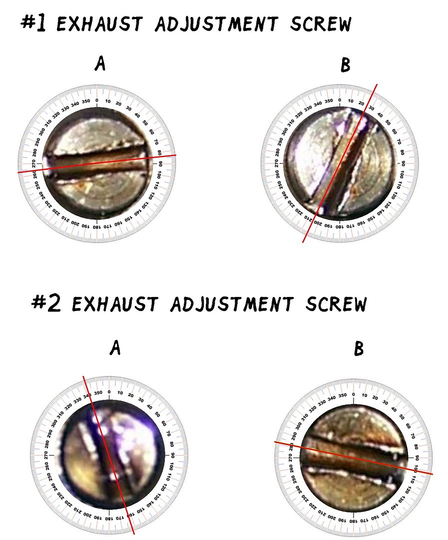 Valve Adjustment Experiment Itinerant AirCooled